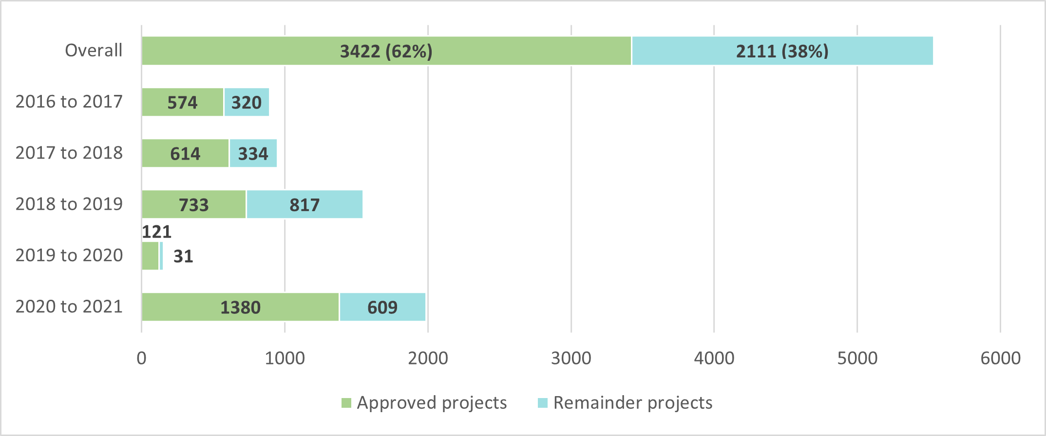 Graph of 'Program applications received and approved by fiscal year of application'